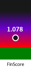 Der FinanzScore ist umso höher, je schlechter die finanzielle Situation des Unternehmens bewertet wird.