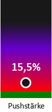 Die Pushstärke ist umso höher, je stärker die Kurse vom durchschnittlichen Verlauf abweichen und daher ein Verdacht auf Kursmanipulation besteht.
