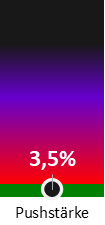 Die Pushstärke ist umso höher, je stärker die Kurse vom durchschnittlichen Verlauf abweichen und daher ein Verdacht auf Kursmanipulation besteht.