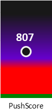 Der PushScore ist umso höher, je schlechter die Aktienbewertung ausfällt.