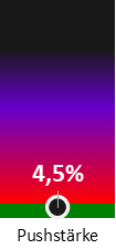 Die Pushstärke ist umso höher, je stärker die Kurse vom durchschnittlichen Verlauf abweichen und daher ein Verdacht auf Kursmanipulation besteht.