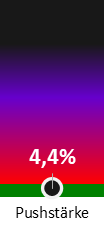 Die Pushstärke ist umso höher, je stärker die Kurse vom durchschnittlichen Verlauf abweichen und daher ein Verdacht auf Kursmanipulation besteht.