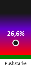 Die Pushstärke ist umso höher, je stärker die Kurse vom durchschnittlichen Verlauf abweichen und daher ein Verdacht auf Kursmanipulation besteht.