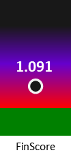 Der FinanzScore ist umso höher, je schlechter die finanzielle Situation des Unternehmens bewertet wird.