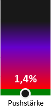 Die Pushstärke ist umso höher, je stärker die Kurse vom durchschnittlichen Verlauf abweichen und daher ein Verdacht auf Kursmanipulation besteht.