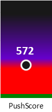 Der PushScore ist umso höher, je schlechter die Aktienbewertung ausfällt.