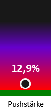 Die Pushstärke ist umso höher, je stärker die Kurse vom durchschnittlichen Verlauf abweichen und daher ein Verdacht auf Kursmanipulation besteht.