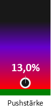 Die Pushstärke ist umso höher, je stärker die Kurse vom durchschnittlichen Verlauf abweichen und daher ein Verdacht auf Kursmanipulation besteht.