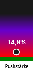 Die Pushstärke ist umso höher, je stärker die Kurse vom durchschnittlichen Verlauf abweichen und daher ein Verdacht auf Kursmanipulation besteht.