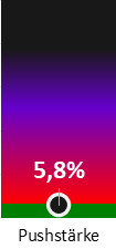 Die Pushstärke ist umso höher, je stärker die Kurse vom durchschnittlichen Verlauf abweichen und daher ein Verdacht auf Kursmanipulation besteht.