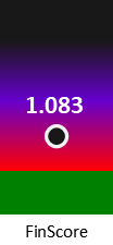 Der FinanzScore ist umso höher, je schlechter die finanzielle Situation des Unternehmens bewertet wird.