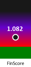 Der FinanzScore ist umso höher, je schlechter die finanzielle Situation des Unternehmens bewertet wird.