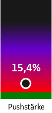 Die Pushstärke ist umso höher, je stärker die Kurse vom durchschnittlichen Verlauf abweichen und daher ein Verdacht auf Kursmanipulation besteht.