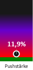 Die Pushstärke ist umso höher, je stärker die Kurse vom durchschnittlichen Verlauf abweichen und daher ein Verdacht auf Kursmanipulation besteht.