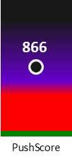 Der PushScore ist umso höher, je schlechter die Aktienbewertung ausfällt.