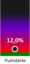 Die Pushstärke ist umso höher, je stärker die Kurse vom durchschnittlichen Verlauf abweichen und daher ein Verdacht auf Kursmanipulation besteht.