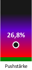 Die Pushstärke ist umso höher, je stärker die Kurse vom durchschnittlichen Verlauf abweichen und daher ein Verdacht auf Kursmanipulation besteht.