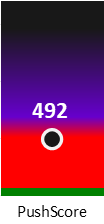 Der PushScore ist umso höher, je schlechter die Aktienbewertung ausfällt.