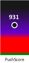 Der PushScore ist umso höher, je schlechter die Aktienbewertung ausfällt.