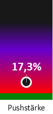 Die Pushstärke ist umso höher, je stärker die Kurse vom durchschnittlichen Verlauf abweichen und daher ein Verdacht auf Kursmanipulation besteht.