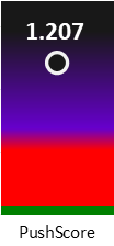 Der PushScore ist umso höher, je schlechter die Aktienbewertung ausfällt.