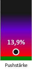 Die Pushstärke ist umso höher, je stärker die Kurse vom durchschnittlichen Verlauf abweichen und daher ein Verdacht auf Kursmanipulation besteht.