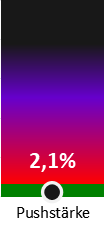 Die Pushstärke ist umso höher, je stärker die Kurse vom durchschnittlichen Verlauf abweichen und daher ein Verdacht auf Kursmanipulation besteht.