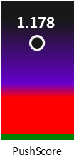 Der PushScore ist umso höher, je schlechter die Aktienbewertung ausfällt.