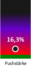 Die Pushstärke ist umso höher, je stärker die Kurse vom durchschnittlichen Verlauf abweichen und daher ein Verdacht auf Kursmanipulation besteht.