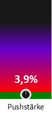 Die Pushstärke ist umso höher, je stärker die Kurse vom durchschnittlichen Verlauf abweichen und daher ein Verdacht auf Kursmanipulation besteht.