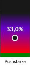 Die Pushstärke ist umso höher, je stärker die Kurse vom durchschnittlichen Verlauf abweichen und daher ein Verdacht auf Kursmanipulation besteht.