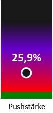 Die Pushstärke ist umso höher, je stärker die Kurse vom durchschnittlichen Verlauf abweichen und daher ein Verdacht auf Kursmanipulation besteht.