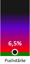 Die Pushstärke ist umso höher, je stärker die Kurse vom durchschnittlichen Verlauf abweichen und daher ein Verdacht auf Kursmanipulation besteht.