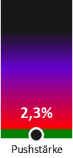 Die Pushstärke ist umso höher, je stärker die Kurse vom durchschnittlichen Verlauf abweichen und daher ein Verdacht auf Kursmanipulation besteht.