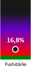 Die Pushstärke ist umso höher, je stärker die Kurse vom durchschnittlichen Verlauf abweichen und daher ein Verdacht auf Kursmanipulation besteht.