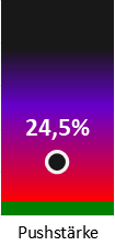 Die Pushstärke ist umso höher, je stärker die Kurse vom durchschnittlichen Verlauf abweichen und daher ein Verdacht auf Kursmanipulation besteht.