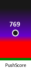 Der PushScore ist umso höher, je schlechter die Aktienbewertung ausfällt.