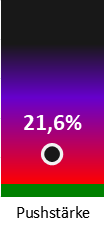Die Pushstärke ist umso höher, je stärker die Kurse vom durchschnittlichen Verlauf abweichen und daher ein Verdacht auf Kursmanipulation besteht.
