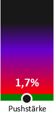 Die Pushstärke ist umso höher, je stärker die Kurse vom durchschnittlichen Verlauf abweichen und daher ein Verdacht auf Kursmanipulation besteht.