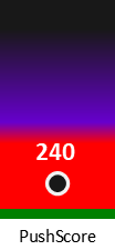 Der PushScore ist umso höher, je schlechter die Aktienbewertung ausfällt.