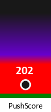 Der PushScore ist umso höher, je schlechter die Aktienbewertung ausfällt.