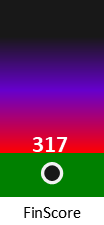 Der FinanzScore ist umso höher, je schlechter die finanzielle Situation des Unternehmens bewertet wird.