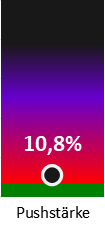 Die Pushstärke ist umso höher, je stärker die Kurse vom durchschnittlichen Verlauf abweichen und daher ein Verdacht auf Kursmanipulation besteht.