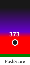 Der PushScore ist umso höher, je schlechter die Aktienbewertung ausfällt.