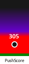 Der PushScore ist umso höher, je schlechter die Aktienbewertung ausfällt.