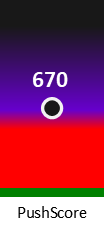 Der PushScore ist umso höher, je schlechter die Aktienbewertung ausfällt.