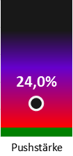 Die Pushstärke ist umso höher, je stärker die Kurse vom durchschnittlichen Verlauf abweichen und daher ein Verdacht auf Kursmanipulation besteht.