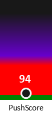 Der PushScore ist umso höher, je schlechter die Aktienbewertung ausfällt.