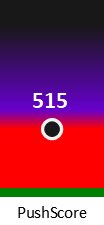 Der PushScore ist umso höher, je schlechter die Aktienbewertung ausfällt.