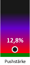 Die Pushstärke ist umso höher, je stärker die Kurse vom durchschnittlichen Verlauf abweichen und daher ein Verdacht auf Kursmanipulation besteht.